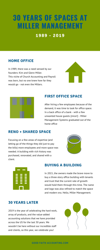 30 Years of Spaces at Miller Management Infographic
