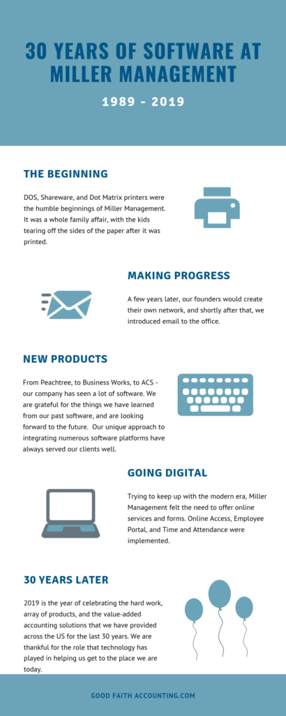 Software at MM 1989-2019