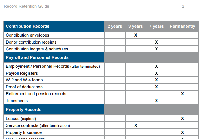 Record Retention document