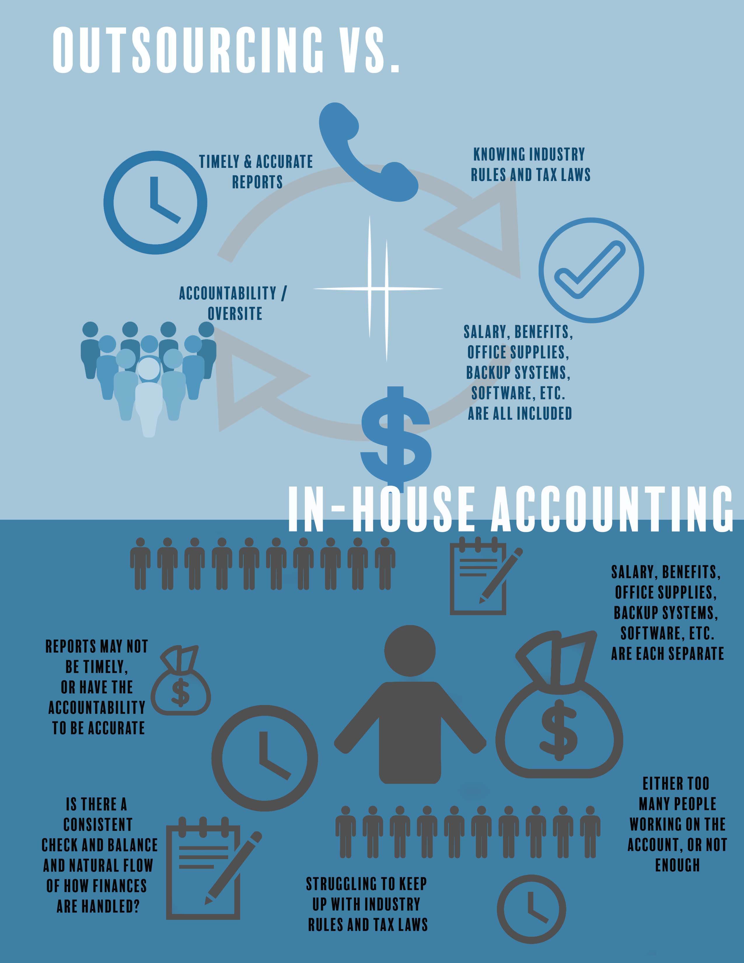 Outsourcing Infographic