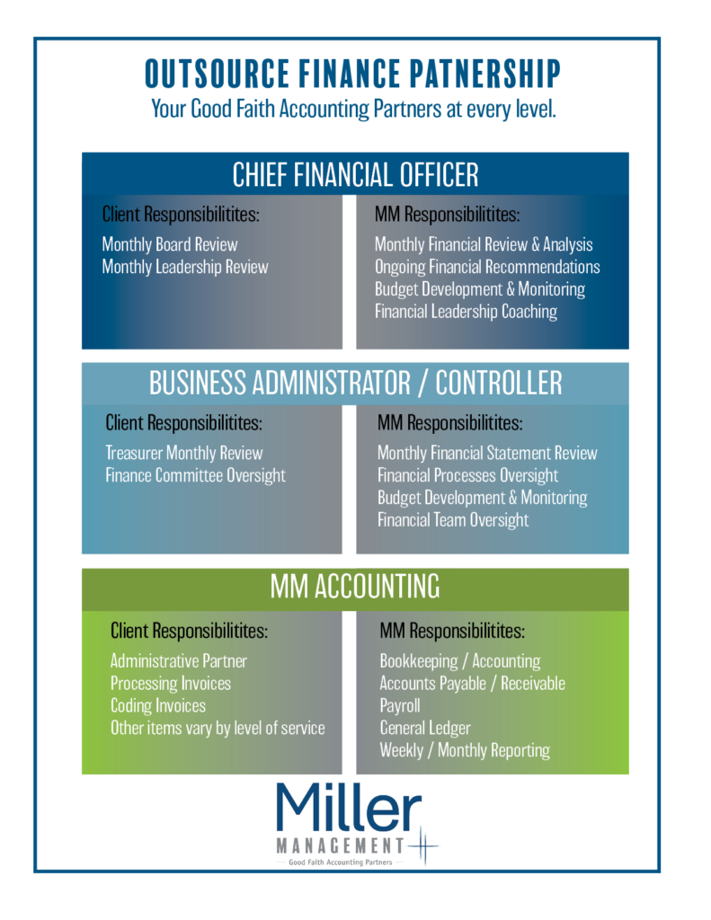 outsourced financial help infographic