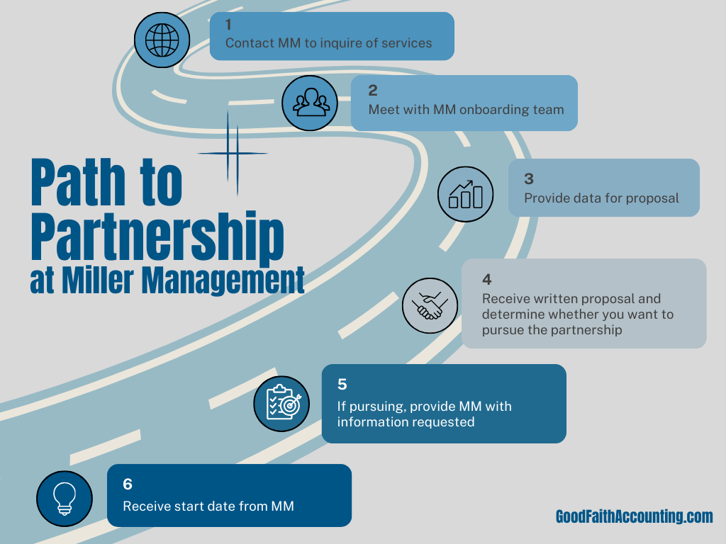 Path to Partnership graphic