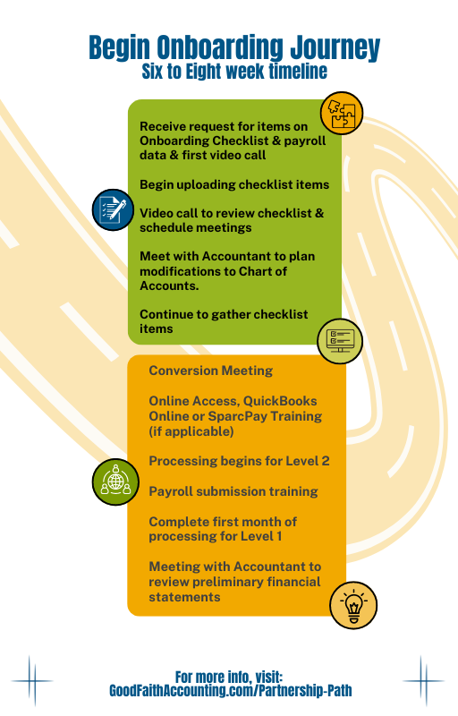 Onboarding Journey for the Path to Partnership