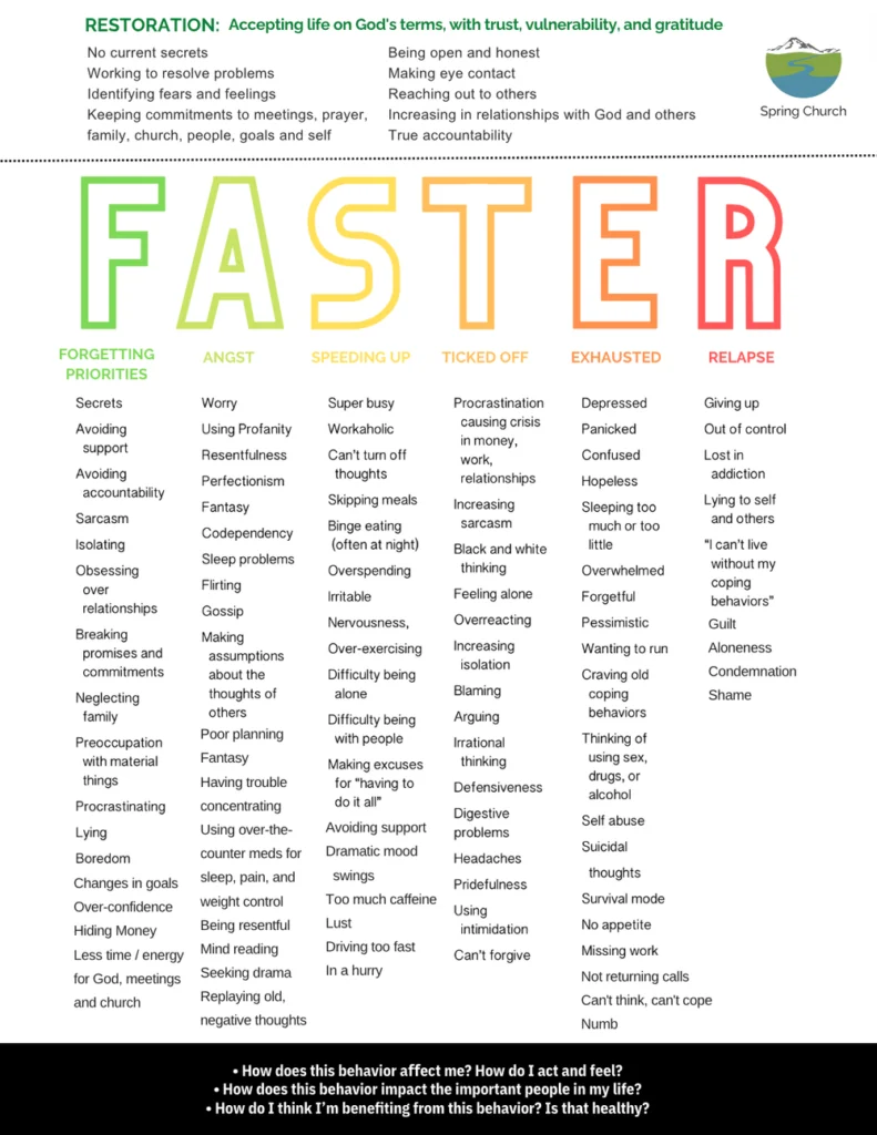 FASTER recovery scale